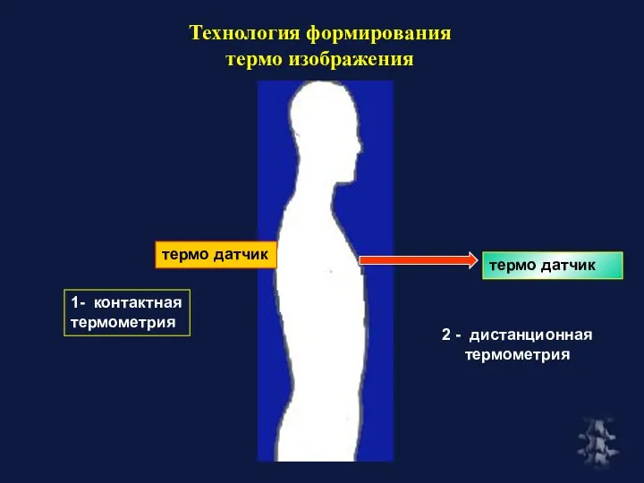 Технология формирования термо изображения