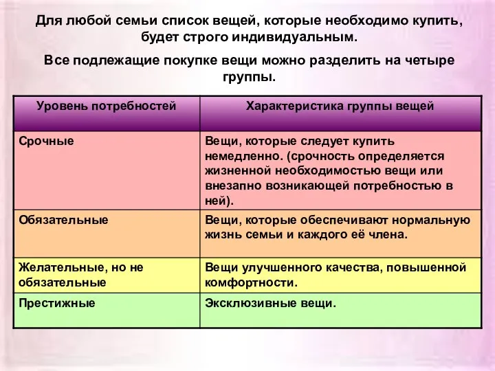 Для любой семьи список вещей, которые необходимо купить, будет строго индивидуальным.