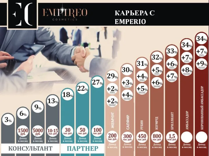 КАРЬЕРА С EMPERIO