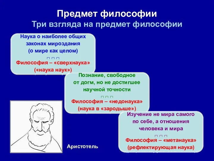 Предмет философии Три взгляда на предмет философии Наука о наиболее общих