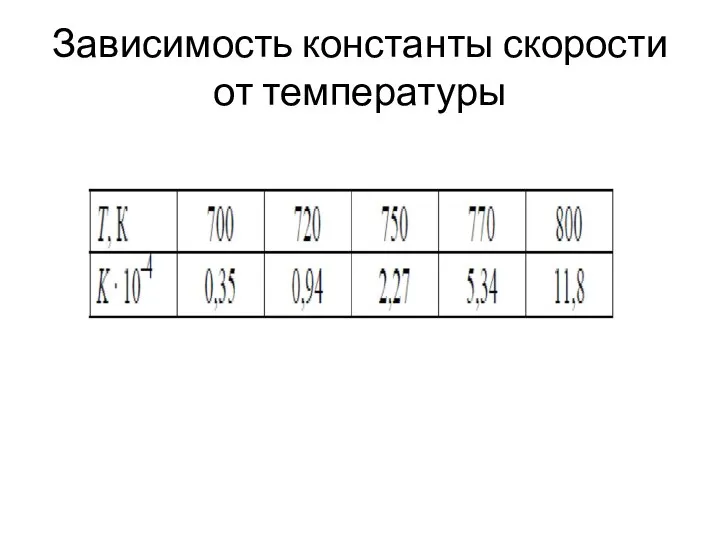 Зависимость константы скорости от температуры