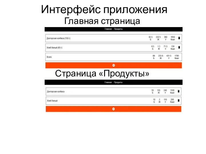 Интерфейс приложения Главная страница Страница «Продукты»