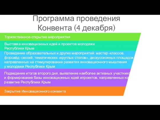 Торжественное открытие мероприятия Выставка инновационных идей и проектов молодежи Республики Крым