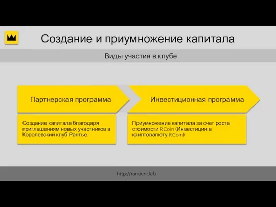 Виды участия в клубе Создание и приумножение капитала Приумножение капитала за