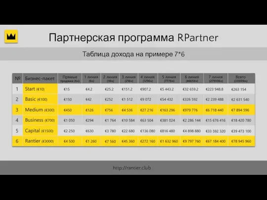 Партнерская программа RPartner Таблица дохода на примере 7*6 http://rantier.club