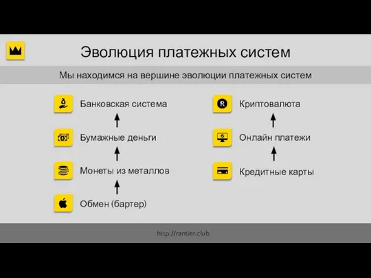 Эволюция платежных систем Обмен (бартер) Монеты из металлов Мы находимся на