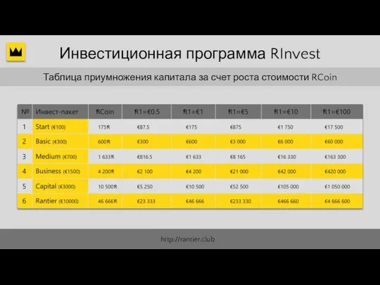 Таблица приумножения капитала за счет роста стоимости RCoin Инвестиционная программа RInvest http://rantier.club