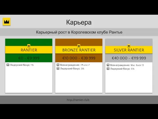 €10 000 - €39 999 BRONZE RANTIER Карьера Карьерный рост в