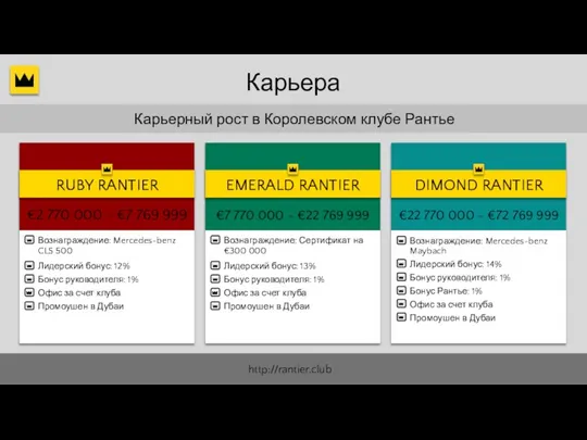 €7 770 000 - €22 769 999 EMERALD RANTIER Карьера Карьерный