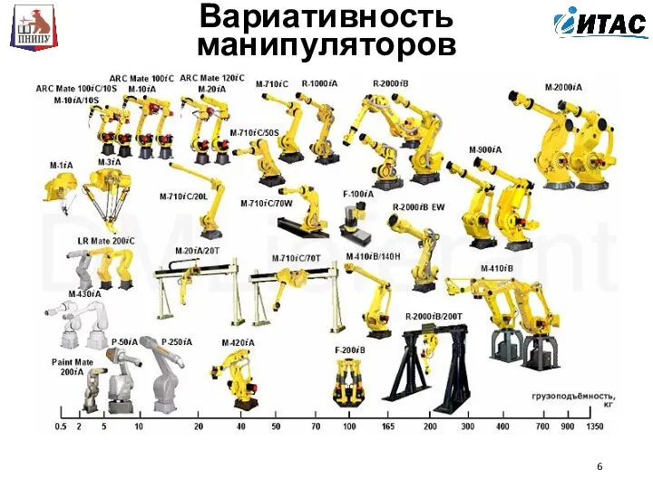 Вариативность манипуляторов