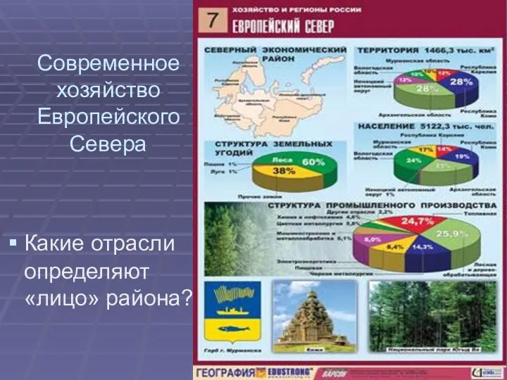 Современное хозяйство Европейского Севера Какие отрасли определяют «лицо» района?