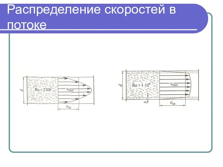 Распределение скоростей в потоке