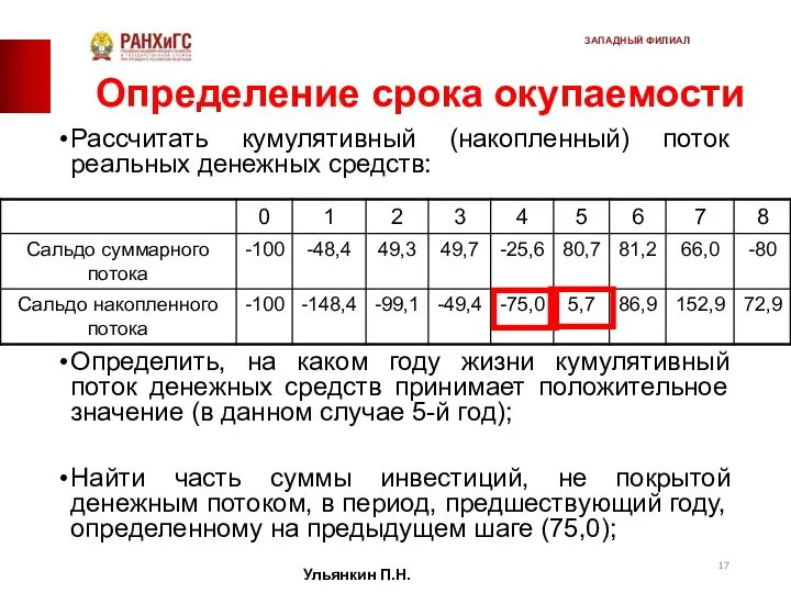 Определение срока окупаемости Рассчитать кумулятивный (накопленный) поток реальных денежных средств: Определить,