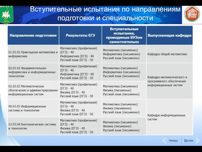 Вступительные испытания по направлениям подготовки и специальности