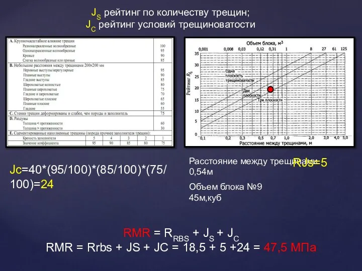 JS рейтинг по количеству трещин; JC рейтинг условий трещиноватости Расстояние между