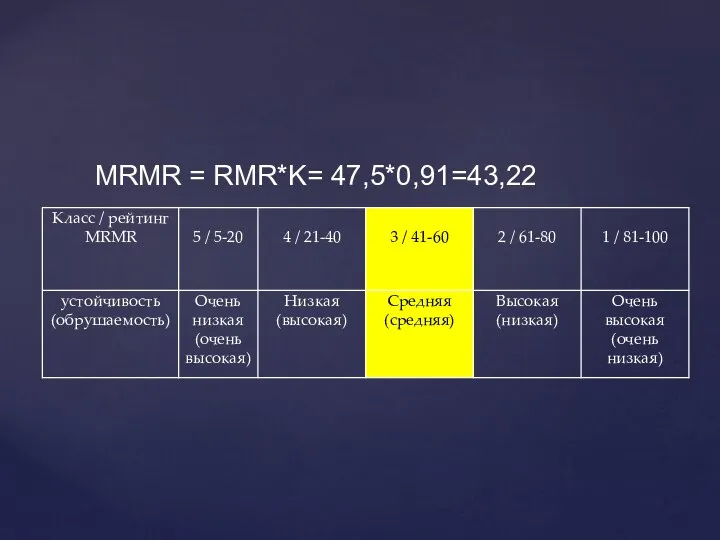 MRMR = RMR*K= 47,5*0,91=43,22