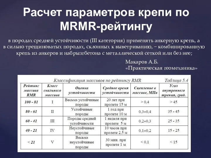 Расчет параметров крепи по MRMR-рейтингу в породах средней устойчивости (III категория)