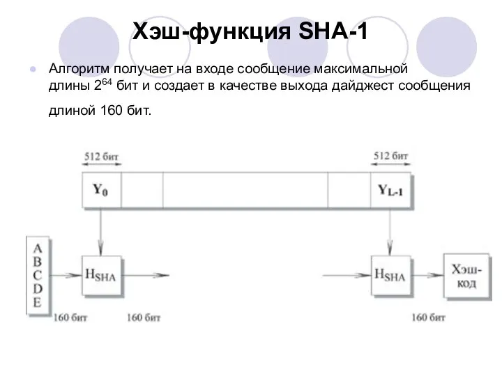 Хэш-функция SHA-1 Алгоритм получает на входе сообщение максимальной длины 264 бит