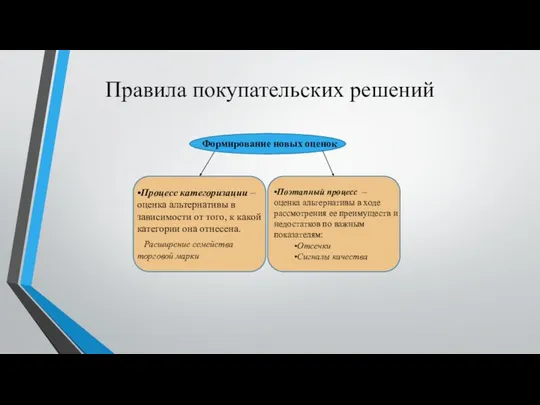 Правила покупательских решений Формирование новых оценок •Процесс категоризации – оценка альтернативы