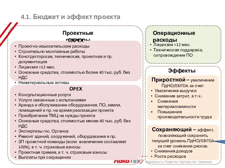 4.1. Бюджет и эффект проекта Лицензии Техническая поддержка, сопровождение ПО Проектные