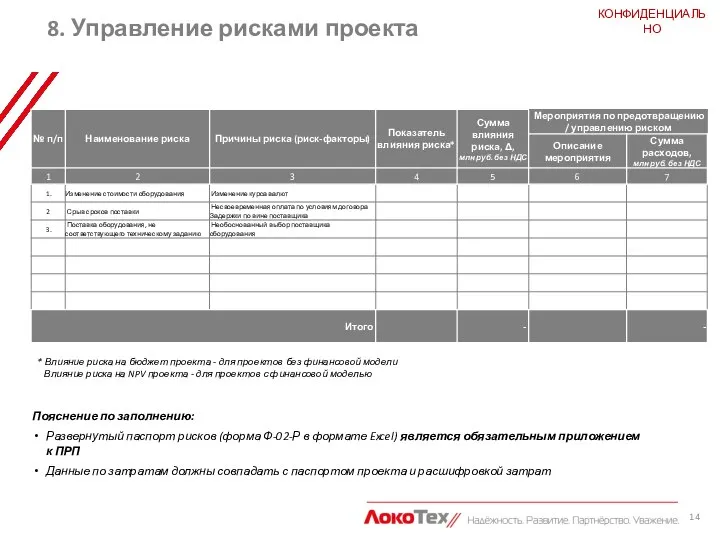 8. Управление рисками проекта КОНФИДЕНЦИАЛЬНО Заполняется инициатором Пояснение по заполнению: Развернутый