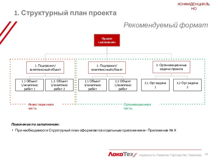 1. Структурный план проекта КОНФИДЕНЦИАЛЬНО Проект «название» 1. Подпроект/ комплексный объект