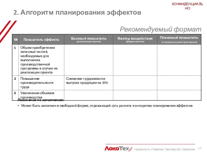 2. Алгоритм планирования эффектов КОНФИДЕНЦИАЛЬНО Заполняется инициатором Рекомендуемый формат Пояснение по