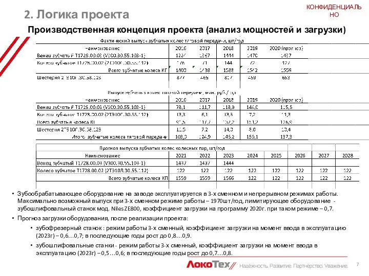 КОНФИДЕНЦИАЛЬНО Производственная концепция проекта (анализ мощностей и загрузки) Заполняется инициатором Зубообрабатывающее