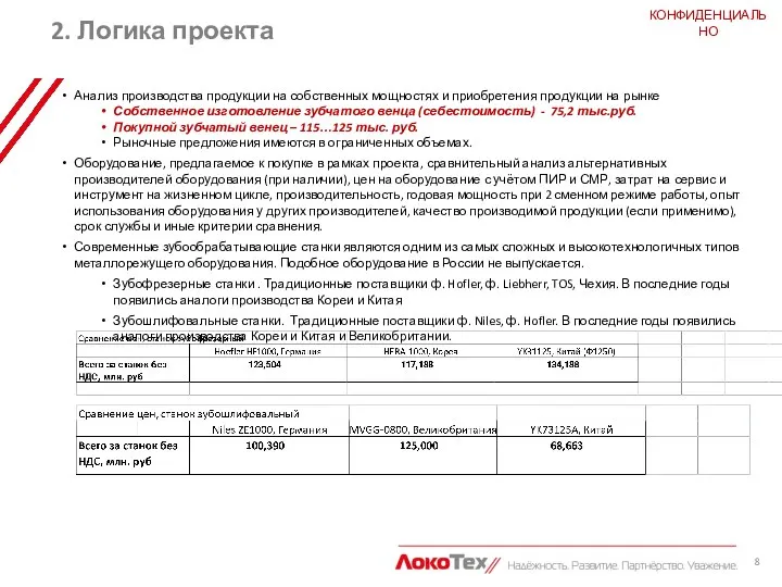 КОНФИДЕНЦИАЛЬНО Заполняется инициатором Анализ производства продукции на собственных мощностях и приобретения