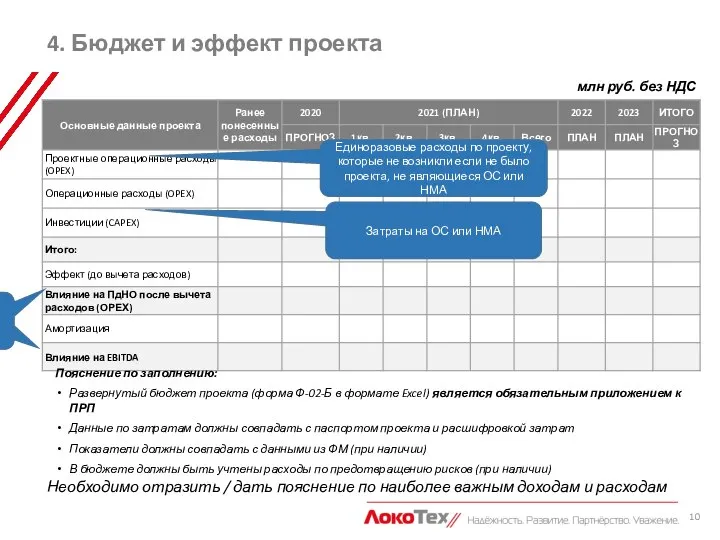 4. Бюджет и эффект проекта Заполняется инициатором млн руб. без НДС