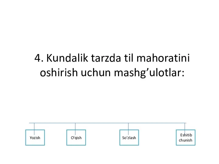 4. Kundalik tarzda til mahoratini oshirish uchun mashg’ulotlar: Eshitib chunish So’zlash O’qish Yozish