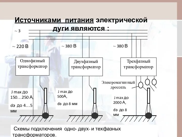 Источниками питания электрической дуги являются :