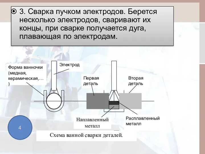 3. Сварка пучком электродов. Берется несколько электродов, сваривают их концы, при