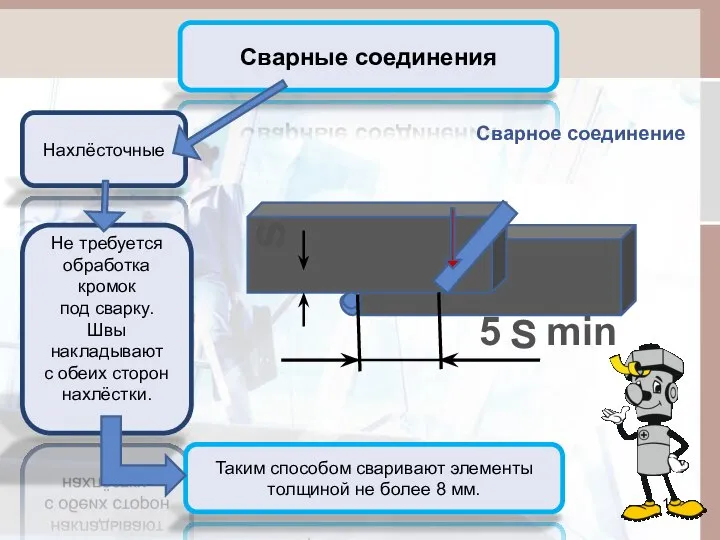 Сварные соединения Нахлёсточные Не требуется обработка кромок под сварку. Швы накладывают