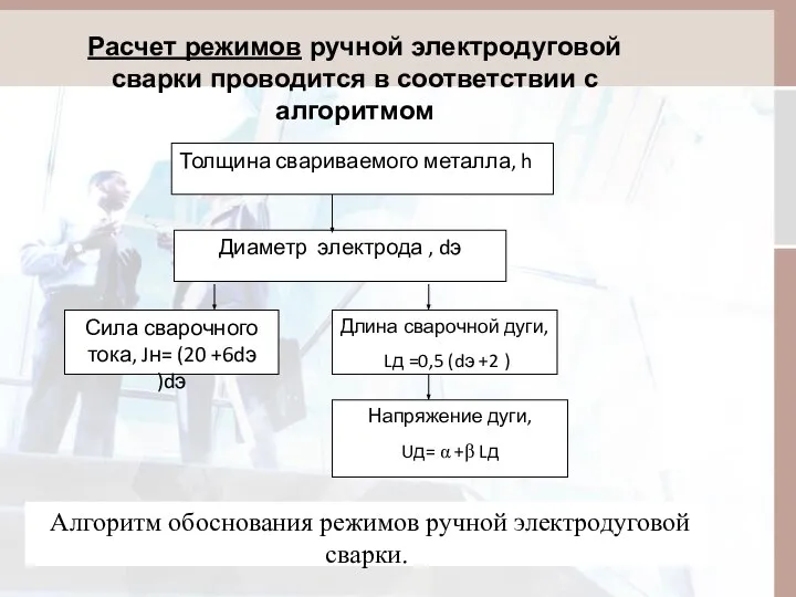 Расчет режимов ручной электродуговой сварки проводится в соответствии с алгоритмом