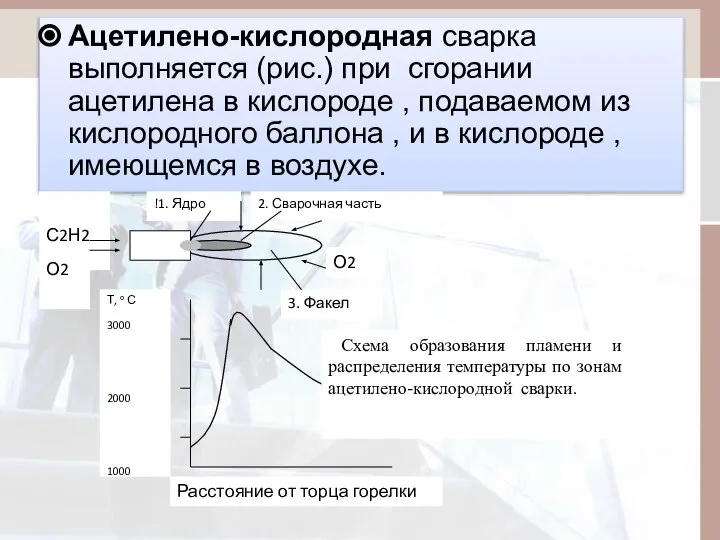 Ацетилено-кислородная сварка выполняется (рис.) при сгорании ацетилена в кислороде , подаваемом