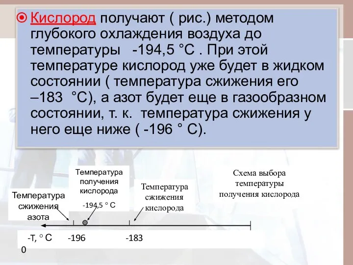 Кислород получают ( рис.) методом глубокого охлаждения воздуха до температуры -194,5