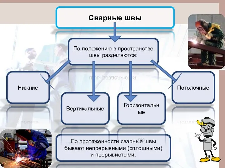 Сварные швы По протяжённости сварные швы бывают непрерывными (сплошными) и прерывистыми.