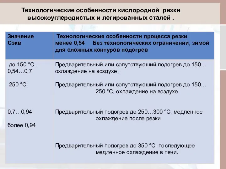 Технологические особенности кислородной резки высокоуглеродистых и легированных сталей .