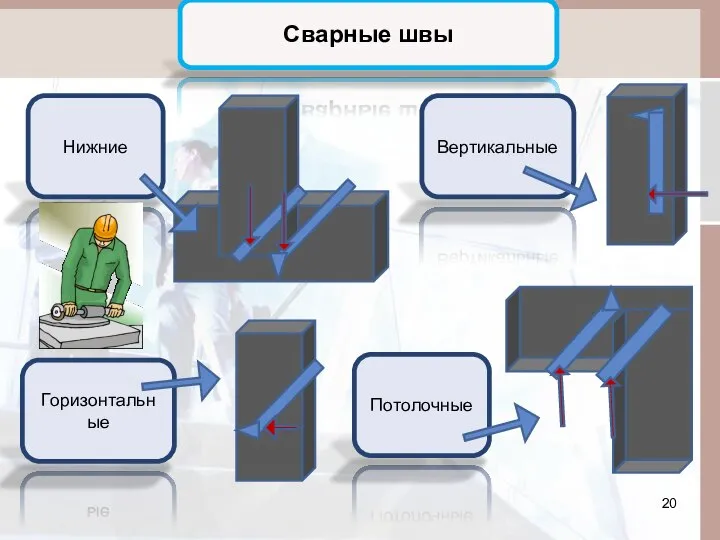 Сварные швы Нижние Вертикальные Горизонтальные Потолочные