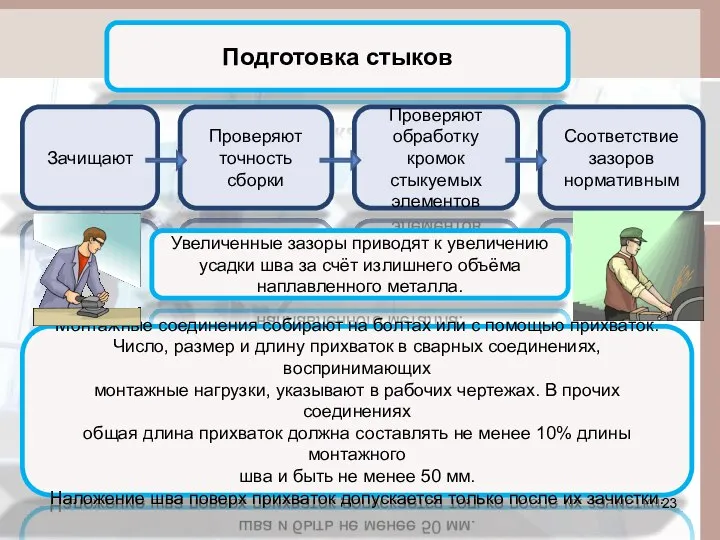 Подготовка стыков Проверяют точность сборки Зачищают Проверяют обработку кромок стыкуемых элементов