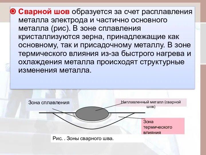 Сварной шов образуется за счет расплавления металла электрода и частично основного