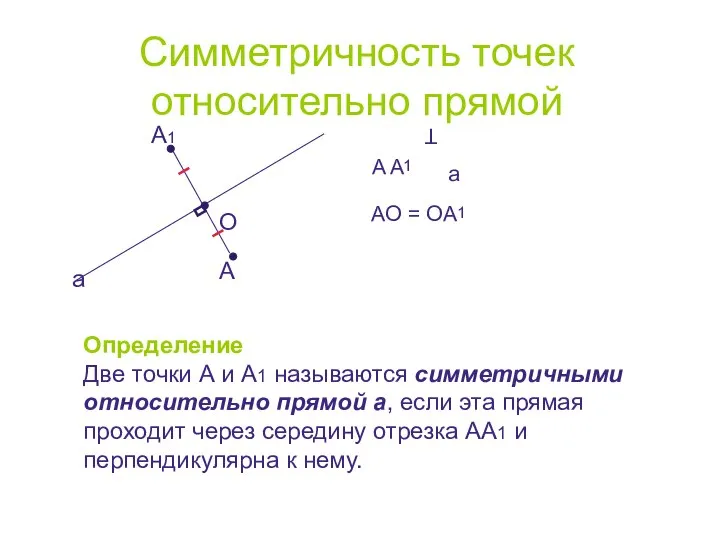 Симметричность точек относительно прямой A1 A a O A A1 a