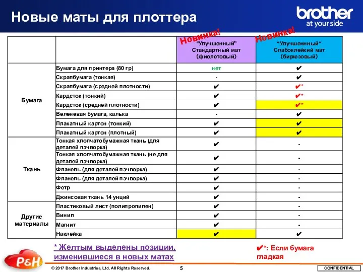 Новые маты для плоттера * Желтым выделены позиции, изменившиеся в новых матах Новинка! Новинка!