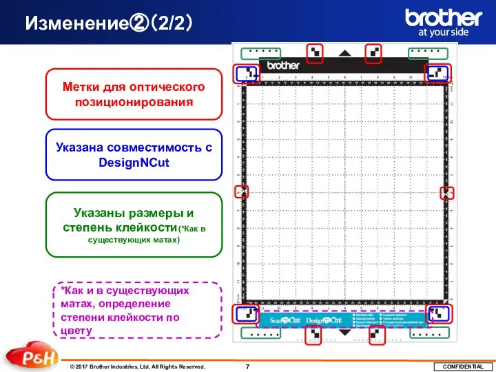 Изменение②（2/2） Метки для оптического позиционирования Указана совместимость с DesignNCut Указаны размеры