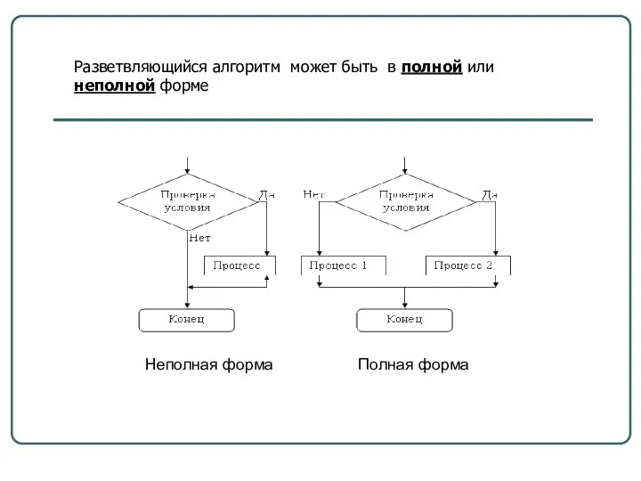 Разветвляющийся алгоритм может быть в полной или неполной форме Неполная форма Полная форма