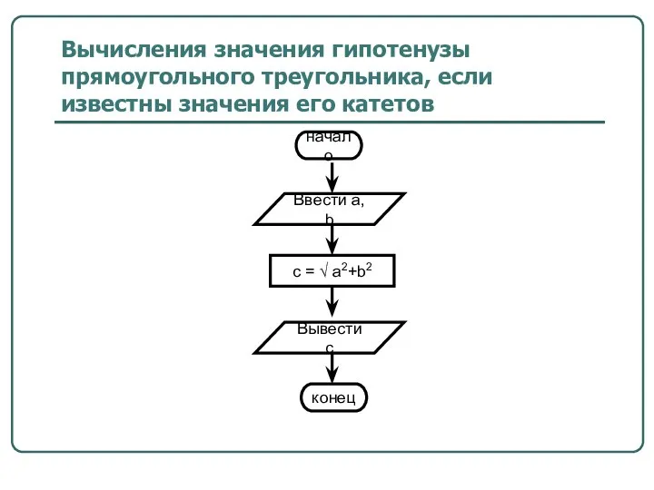 Вычисления значения гипотенузы прямоугольного треугольника, если известны значения его катетов начало