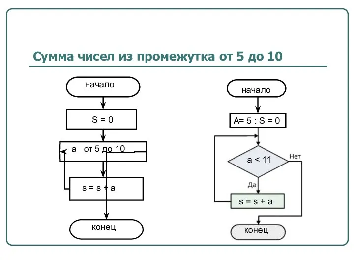 Сумма чисел из промежутка от 5 до 10