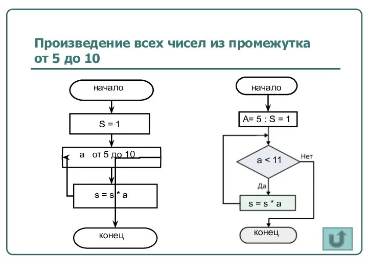 Произведение всех чисел из промежутка от 5 до 10