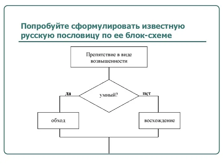 Попробуйте сформулировать известную русскую пословицу по ее блок-схеме